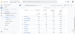 setup google analytics ga4 tracking in shopify and wordpress
