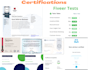 write summaries, assignment and internship reports