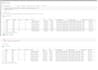 do databricks etl task for you and create dashboards