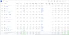 setup google ads campaigns and manage them