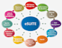 do annual accounting or bookkeeping in any software
