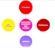 write best SEO optimized blogs and articles