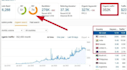 publish technology guest post on high da technology blog