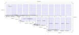 design solar pv systm on pv sol with 3d modeling