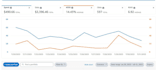 setup manage and optimize your amazon PPC campaigns, amazon fba ppc ads campaign