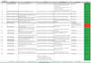 perform website review and user experience of your website
