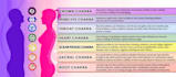 do chakra clearing, remove blockages, shamanic healing