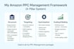 optimize amazon PPC ads to improve acos and tacos for profitable scaling