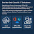 be your azure, AWS solutions architect and admin