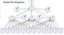 run the most powerful multi tier SEO diagram link building