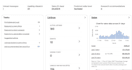 do amazon aliexpress to ebay dropshipping with profitable sales