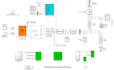 design the solar pv system and provide solutions for electrical problems