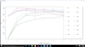 be your data analyst and data visualization expert