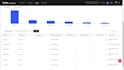 setup server side conversion API tracking via google tag manager
