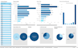 do advance data analysis in excel, sql, powerbi, and tableau