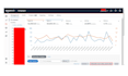 do amazon ppc sponsored ads campaign setup and optimization