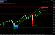 automate your trading strategy into mt4, mt5, expert advisor in mql4 and mql5