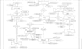 design database, mysql, sql queries, and er diagram