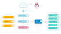 provide personalized cybersecurity services