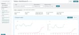 do amazon listings optimization, store design, a plus content, fba, and mcf