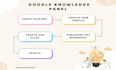 do edit and update google knowledge panel and  one box