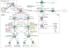 do cisco network design and configuration on gns3 or packet tracer