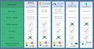provide cloud based solutions