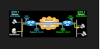 configure sonicwall site to site VPN