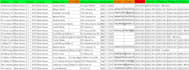 provide you accurate bulk skip tracing i real estate bisnuss