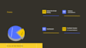 get your real time stock data visualized