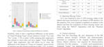 do statistical data analysis in r, spss, excel