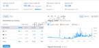 do squarespace SEO, technical onpage, google ranking