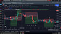 create any script in tradingview pinescript
