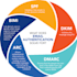 setup dkim, dmarc and spf