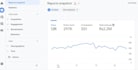 setup google analytics 4, ga4 ecommerce tracking, g ads conversion tracking, gtm