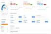 do deep and indepth on page SEO optimization to rank no 1 on google