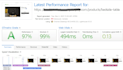 speed up wordpress website and fix woocommerce slow speed