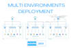be your software development and azure consultant