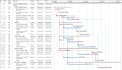 create ms project n project libre gantt charts n wbs tracker