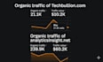 publish guest posts articles on high authority real traffic sites