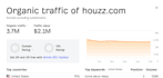 publish home improvement guest posts on real traffic and authority sites