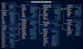 write sql queries and optimize database performance