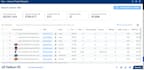 do product research and complete product hunting for amazon germany and USA