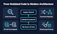 modernize legacy asp net apps and migrate them to asp net core