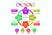 design infographics, flowcharts, pie chart and diagrams