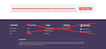 optimale your website template html, php