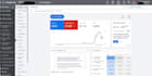 setup advance google ads campaign and management