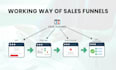 redesign or clone clickfunnels landing page sales funnel, gohighlevel funnel