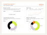 design custom dashboards in google looker studio and looker