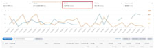 setup, manage optimize amazon PPC campaigns, advertising, amazon sponsored ads
